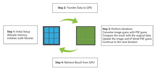 GPU