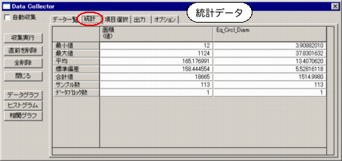 統計データ