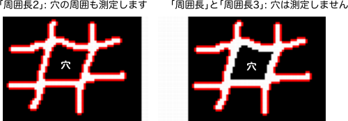 周囲長2