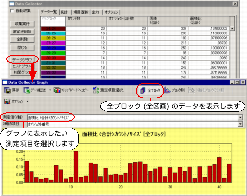 グラフを表示 グラフを表示